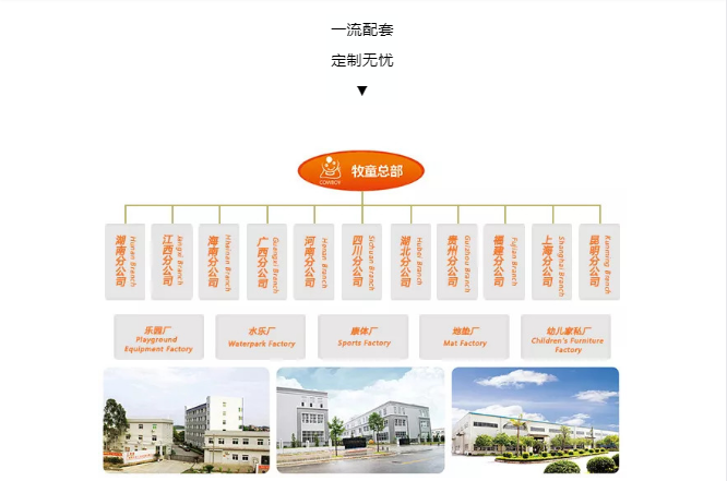 爱飞十余载儿童乐园设计经验安全、环保的材质选择规范先进的标准产品生产线高效的物流运输及细腻的现场安装形成一个安全与创造力和谐融合的儿童欢乐世界